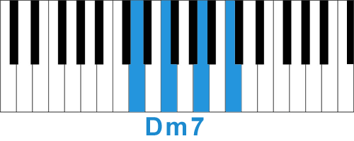 Аккорд Dm7
