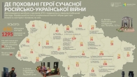 Карта захоронений героев современной российско-украинской войны
