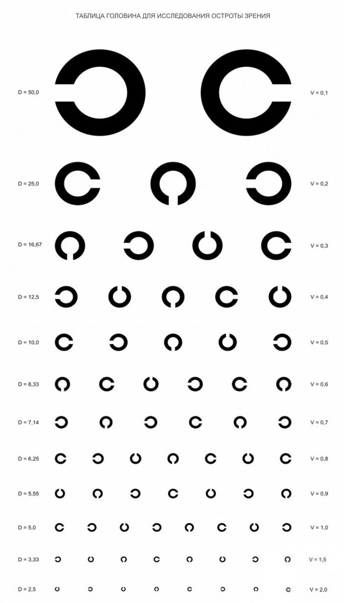 Таблица Головина для измерения остроты зрения дома – А4