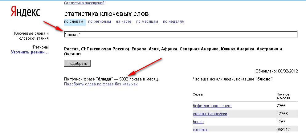Операторы в Yandex Вордстат для подбора ключевых слов, – Дмитрий Лео